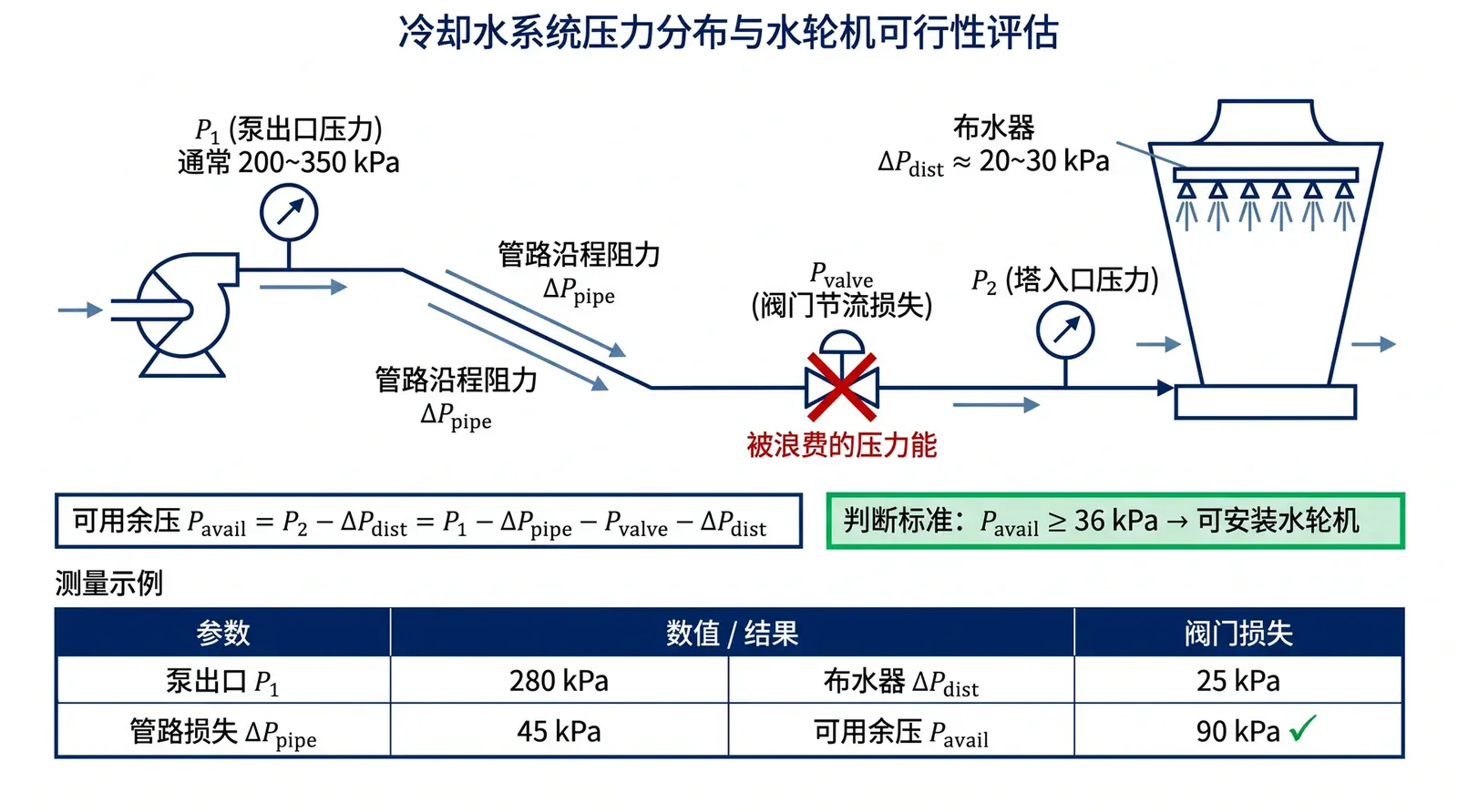 How to Measure the Hidden Available Residual Pressure in Your Cooling System