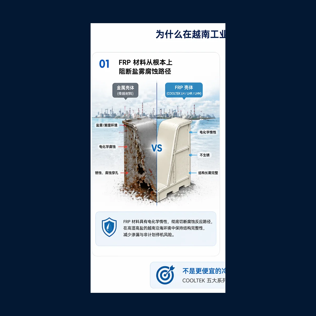 FRP与金属外壳：腐蚀路径对比
