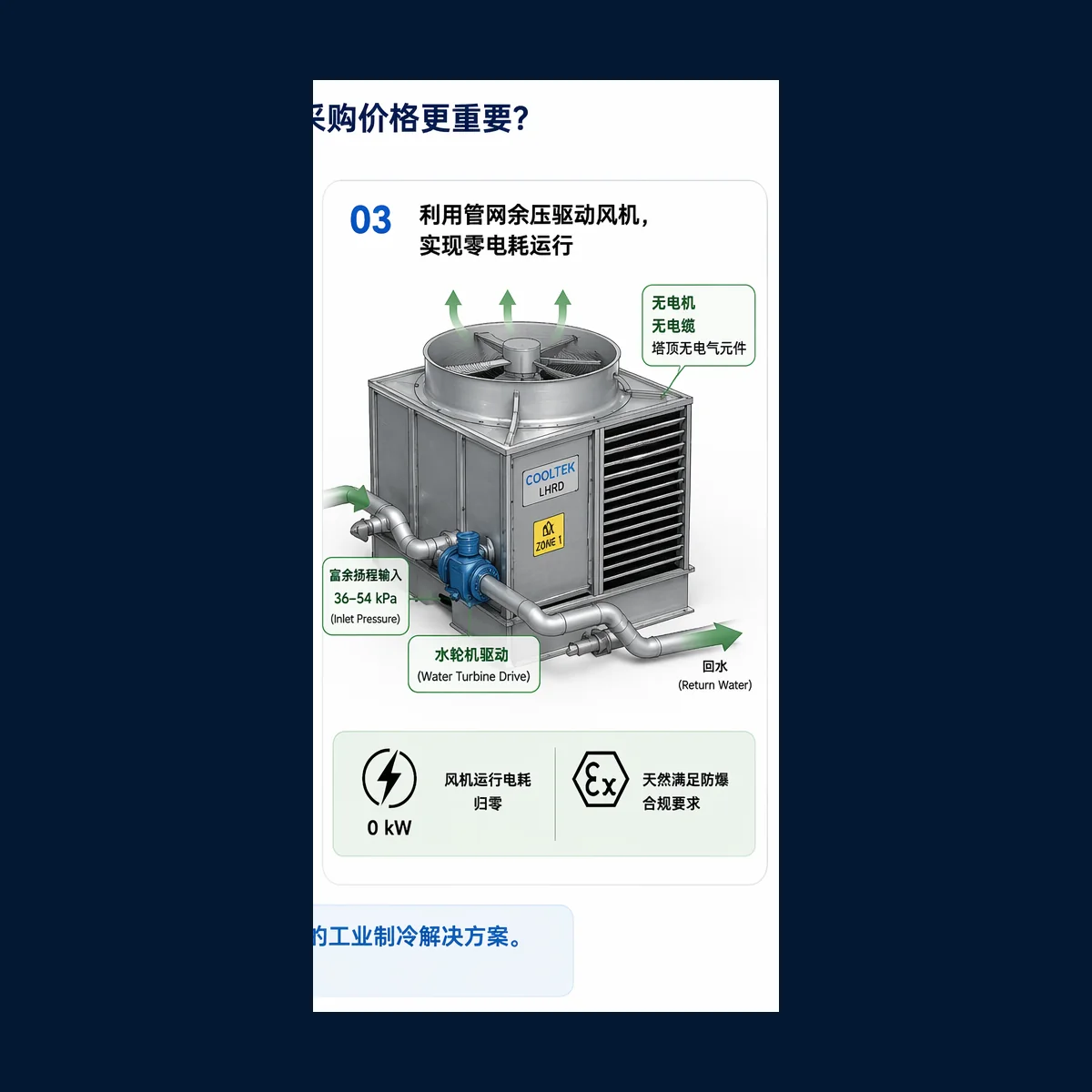 水轮机驱动：0 kW风机运行