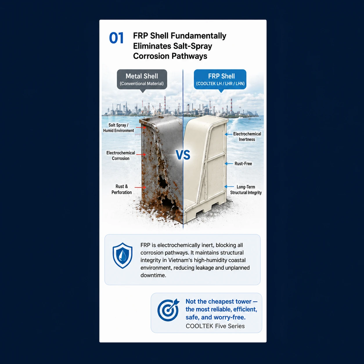 FRP vs Metal Shell: Corrosion Path Comparison