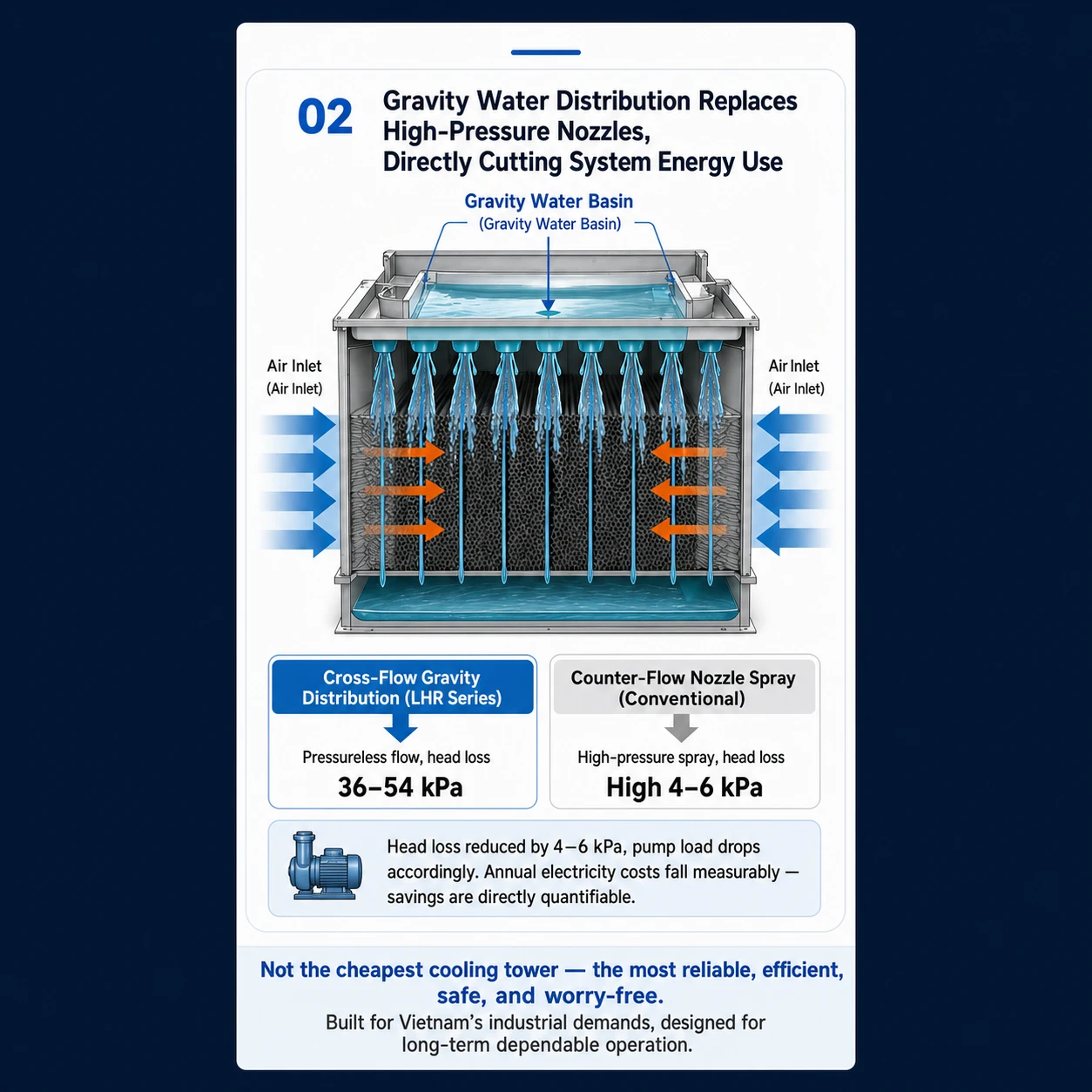 Gravity Water Distribution System vs High-Pressure Nozzle